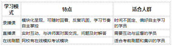 盼达汉语网校学习模式，包含点播课直播课和AI刷题