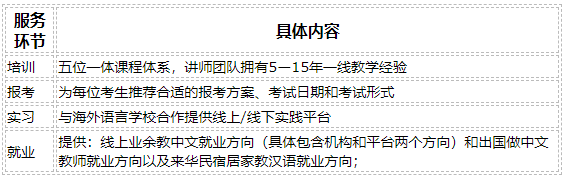 盼达汉语就业服务体系包含培训-考试-实训-就业一体化
