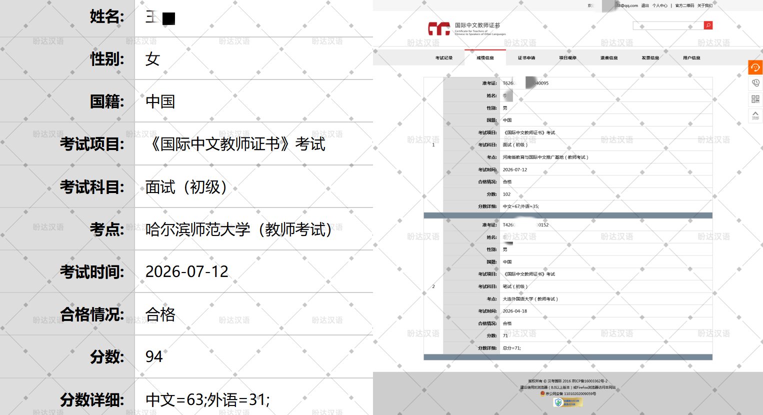 学员成绩截图,成绩均来自汉考国际官方查询系统,可通过准考证号核验
